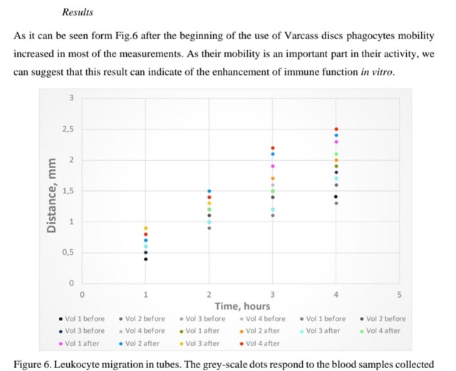 Dr Olga Immunity Test Result 1