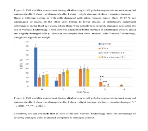 Dr Olga Immunity Test Result 3