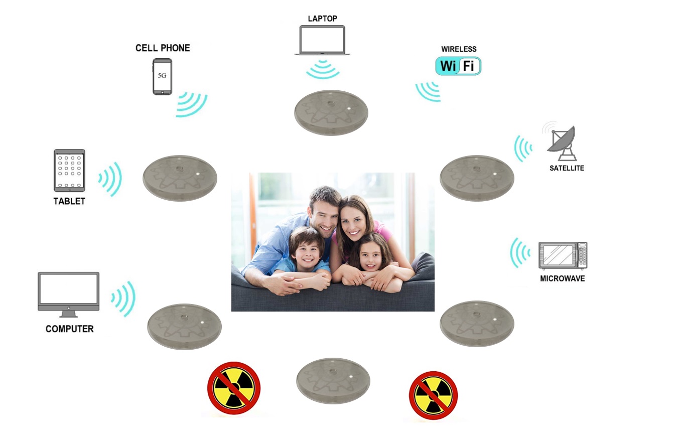 emf protection fields